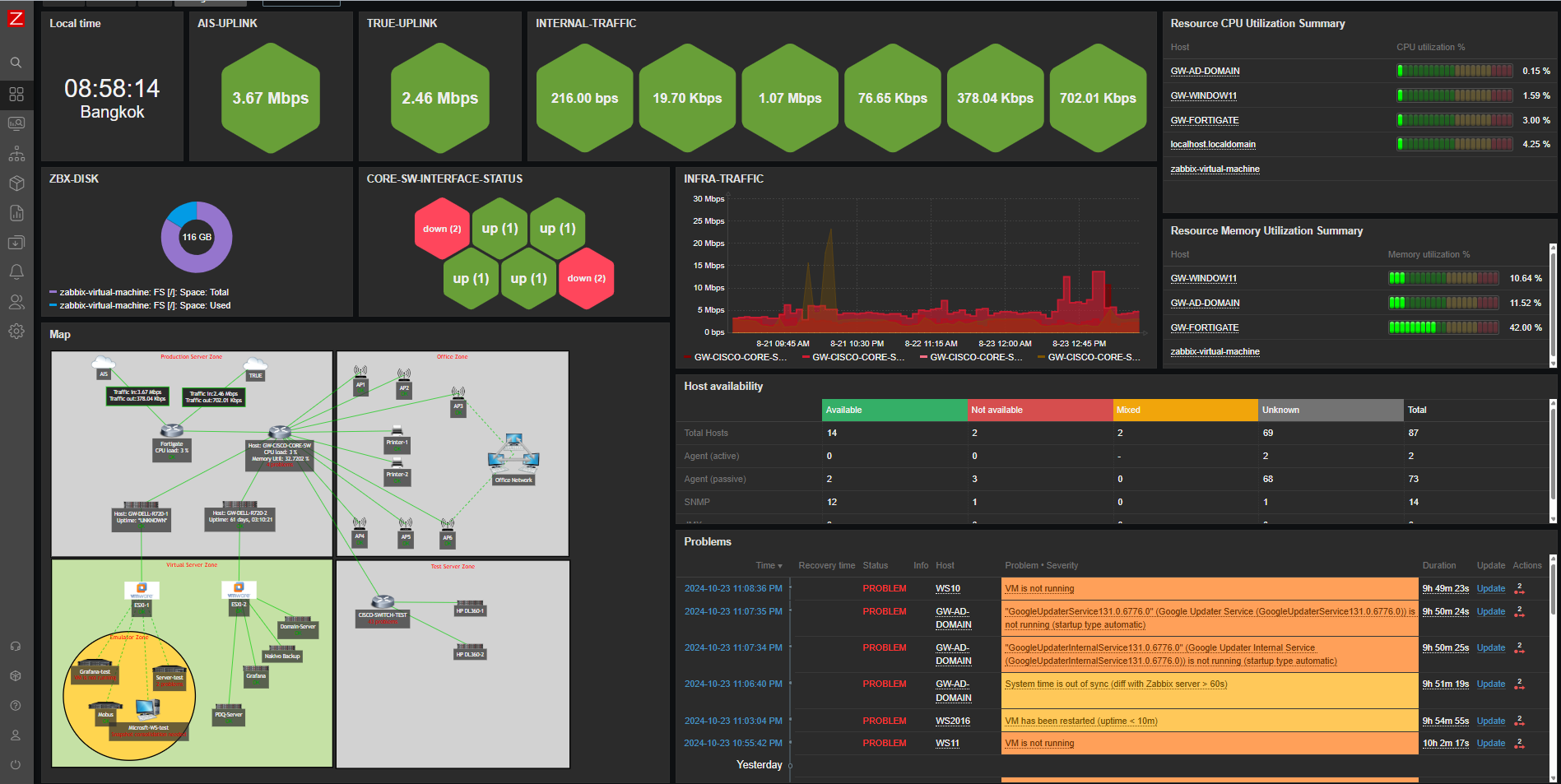Zabbix — dashboard de monitoramento