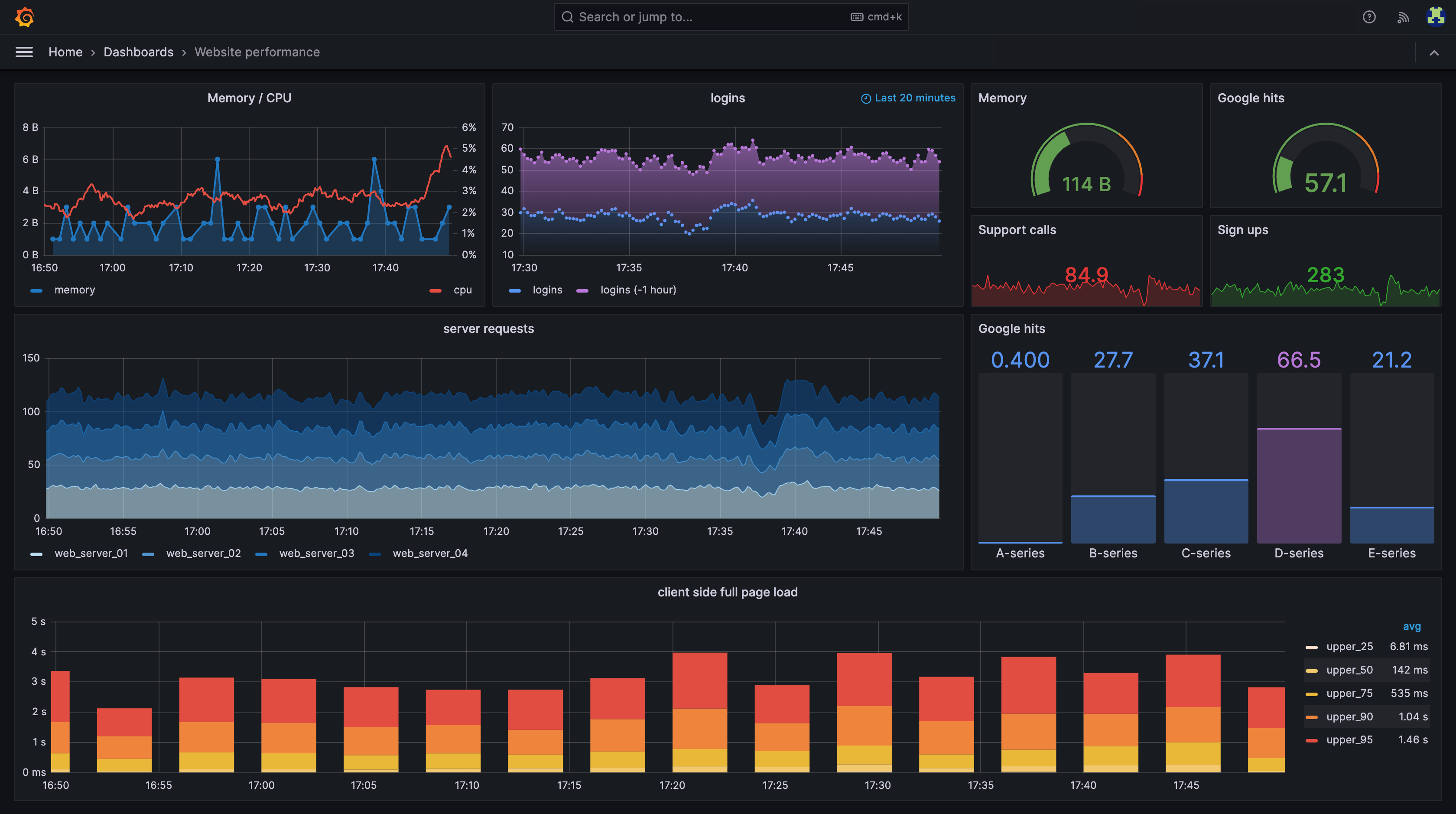 Grafana — dashboard de observabilidade e monitoramento