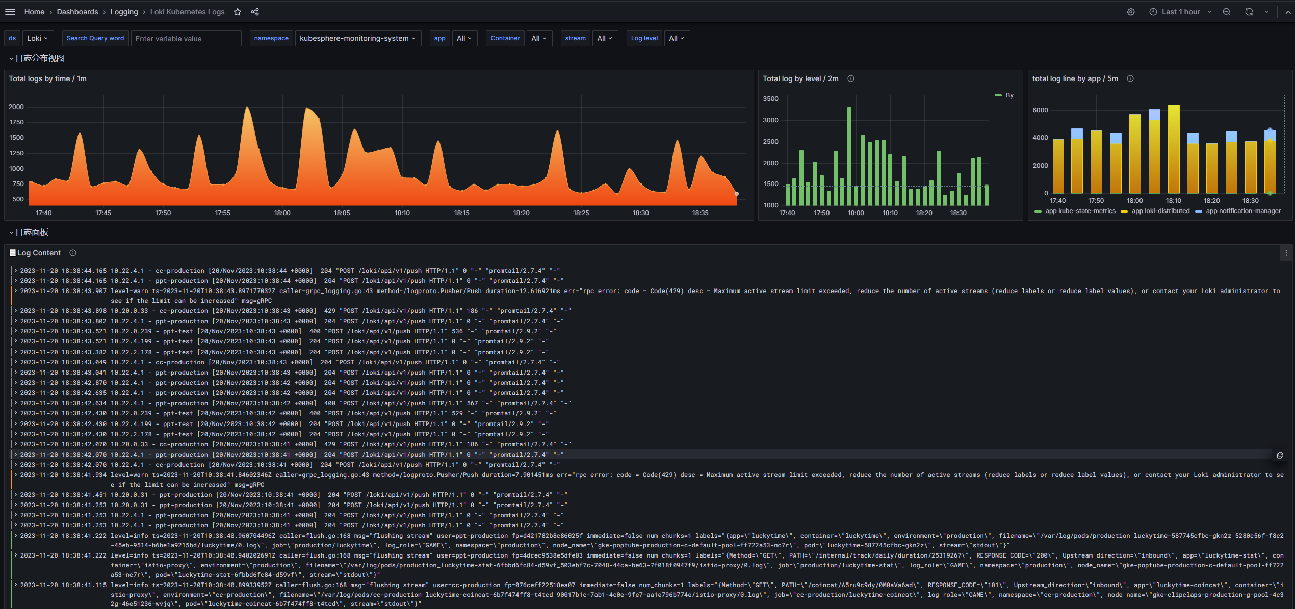 Grafana Loki — dashboard de análise e centralização de logs