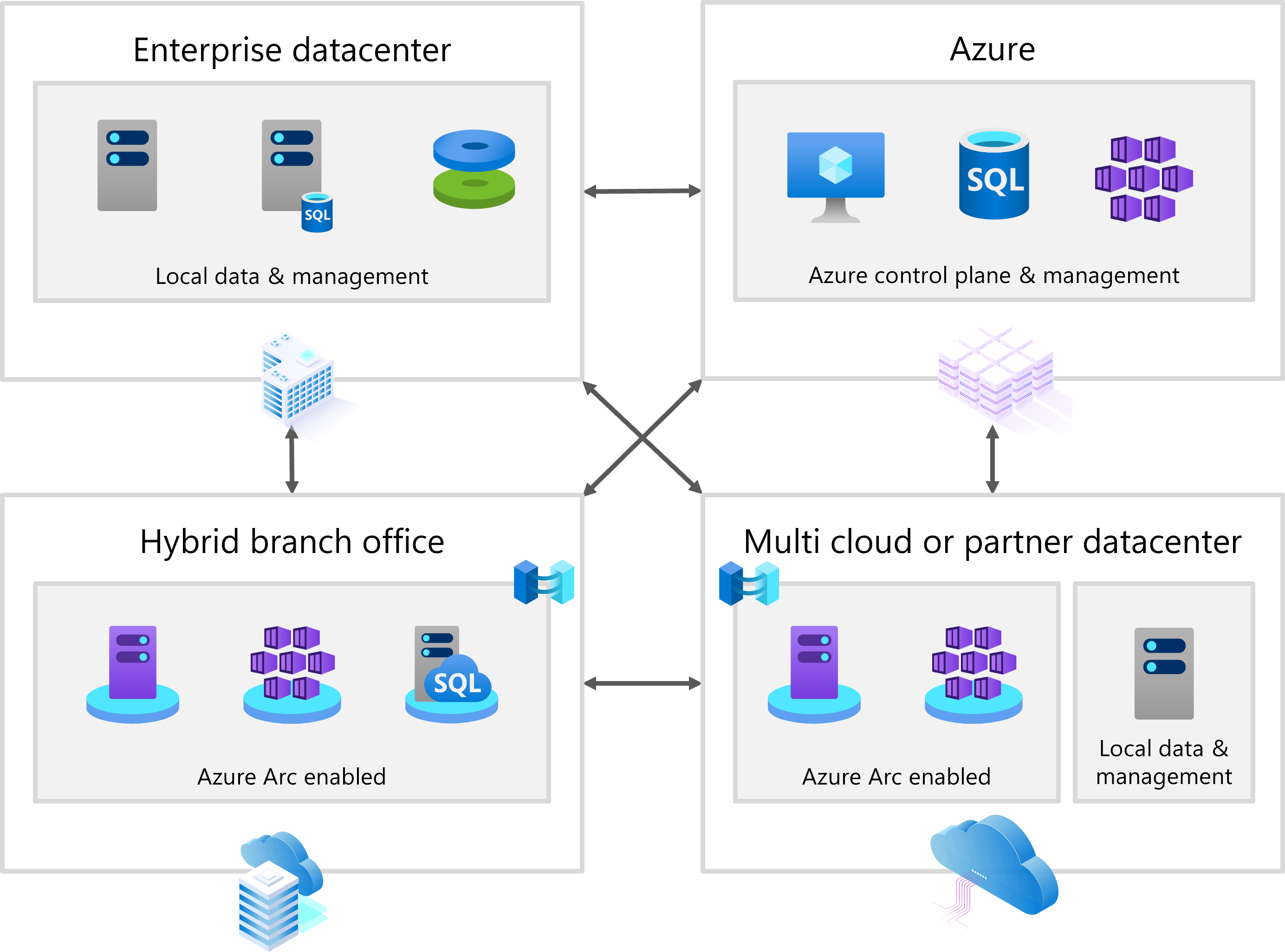 Microsoft Windows Server 2025 — implantação de infraestrutura corporativa