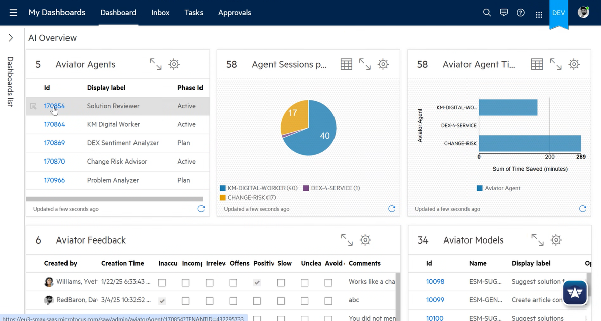OpenText Service Management — painel de gerenciamento de serviços