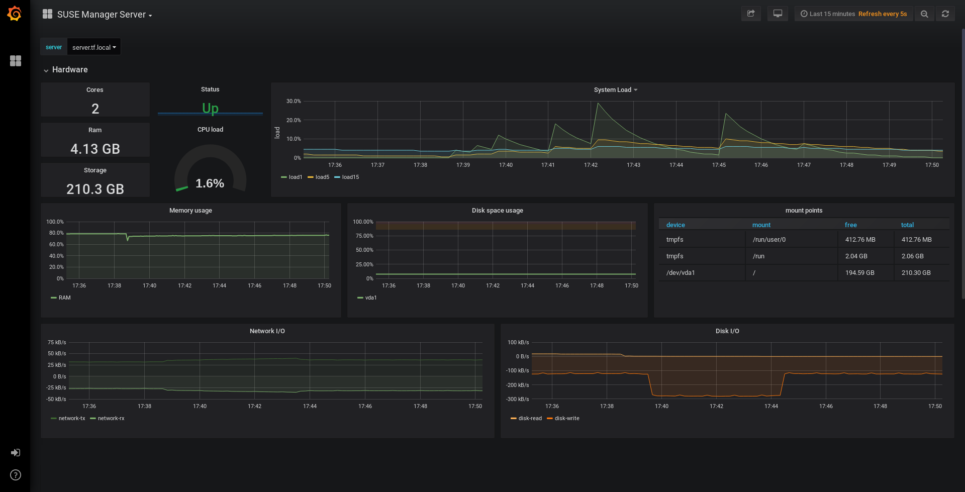 SUSE Multi-Linux Manager — dashboard de gestão